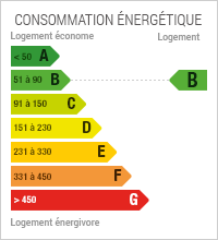 Diagnostic de Performance énergétique de niveau B