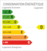 Diagnostic de Performance énergétique de niveau D