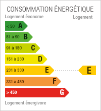 Diagnostic de Performance énergétique de niveau E