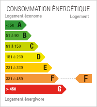 Diagnostic de Performance énergétique de niveau F