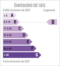 Emissions de Gaz à Effet de Serre de niveau B