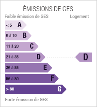 Emissions de Gaz à Effet de Serre de niveau D