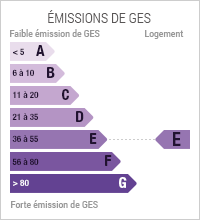 Emissions de Gaz à Effet de Serre de niveau E