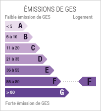 Emissions de Gaz à Effet de Serre de niveau F